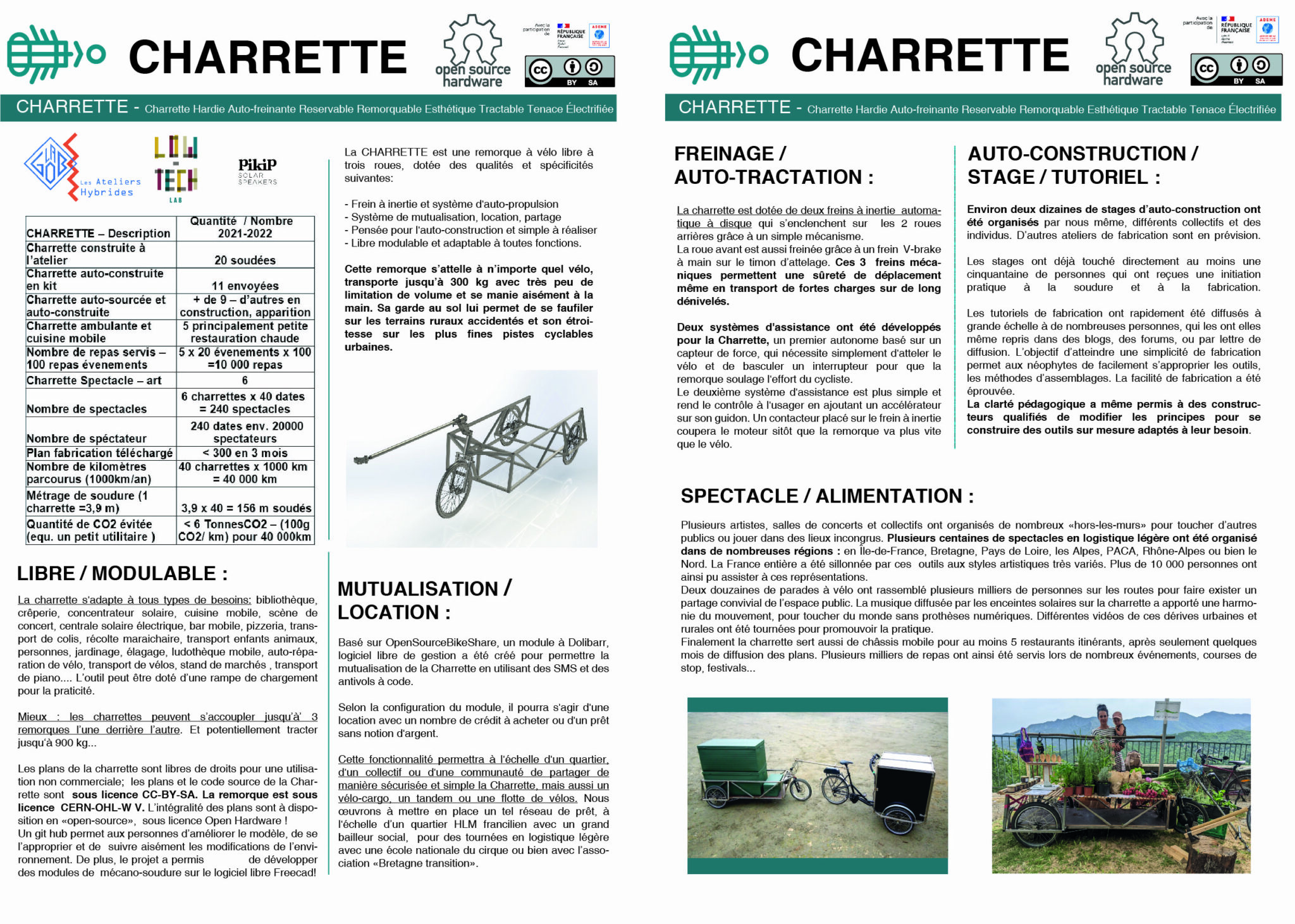 charrette-synthesremorque-velo-2021-2022-extbd-2048x1462.jpg